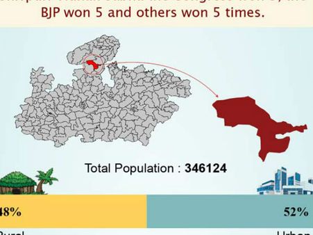 ರಾಜಸ್ಥಾನದ ಸಿಎಂ ಸೋದರಿಗೆ ಒಲಿಯುವುದೇ ಶಿವಪುರಿ ಕ್ಷೇತ್ರ