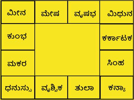 Astrology yogas: ಗಜಕೇಸರಿ ಯೋಗದ ಬಗ್ಗೆ ನಿಮಗೆ ಗೊತ್ತಿರಲೇಬೇಕಾದ ಸಂಗತಿ
