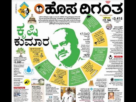 ಕನ್ನಡ ದಿನಪತ್ರಿಕೆಗಳು ಕಂಡಂತೆ ಕುಮಾರಸ್ವಾಮಿ ಬಜೆಟ್