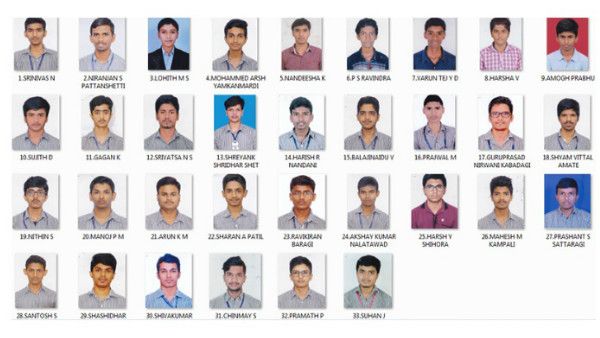 ಆಳ್ವಾಸ್ ಕಾಲೇಜಿನ 33 ವಿದ್ಯಾರ್ಥಿಗಳು ಡಿಫೆನ್ಸ್ ಅಕಾಡೆಮಿಗೆ ಆಯ್ಕೆ