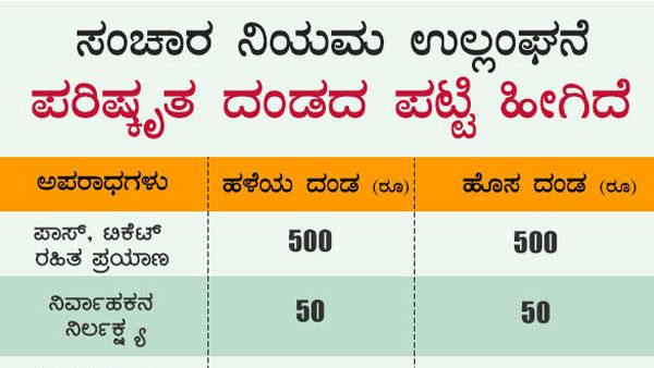 Infographics: ಸಂಚಾರಿ ನಿಯಮ ಉಲ್ಲಂಘನೆ ದಂಡ ಪರಿಷ್ಕೃತ ದರ