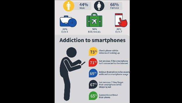 ಡೇಟಿಂಗ್ ಆಪ್ ಬಳಸಿ ಜೀವನ ಸಂಗಾತಿ ಆಯ್ಕೆ ಬೆಂಗಳೂರಿಗರು ಮುಂದೆ