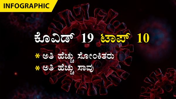 COVID-19: ರಷ್ಯಾ ಮೀರಿ ಬೆಳೆದ ಭಾರತ, ಯಾವ ದೇಶದಲ್ಲಿ ಎಷ್ಟು ಸೋಂಕಿತರು? 