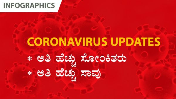 ಕೊವಿಡ್ 19: 12,856,236 ಪ್ರಕರಣದಲ್ಲಿ 74 ಲಕ್ಷ ಮಂದಿ ಗುಣಮುಖ