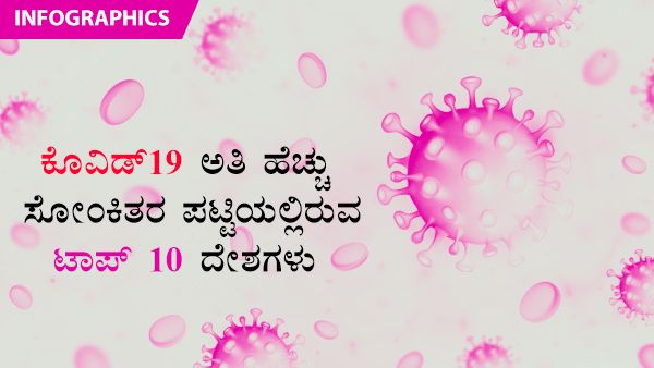 Infographics: ಗುಣಮುಖರಾದವರು ಯಾವ ದೇಶದಲ್ಲಿ ಅಧಿಕ? 
