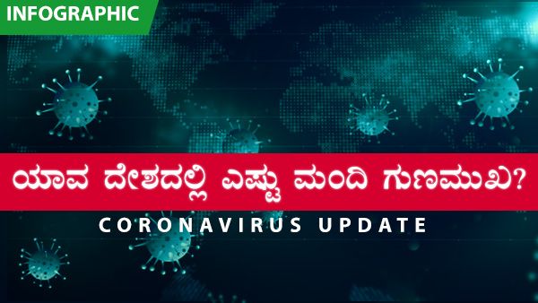 ಚೇತರಿಕೆ ಕಂಡವರ ಸಂಖ್ಯೆ ಯಾವ ದೇಶದಲ್ಲಿ ಎಷ್ಟು?