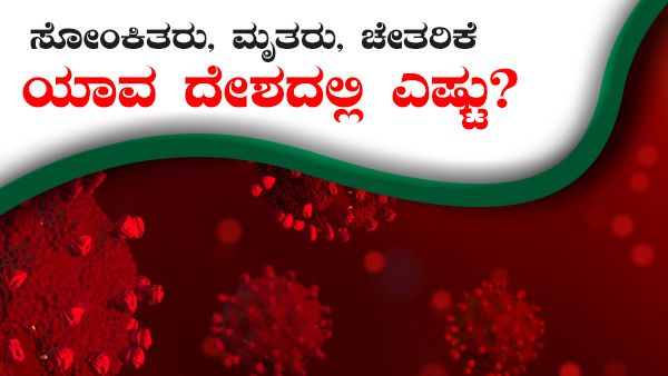 ಕೊವಿಡ್ 19 ಅಂಕಿ ಅಂಶ: ಯಾವ ದೇಶಗಳಲ್ಲಿ ಹೆಚ್ಚು ಚೇತರಿಕೆ