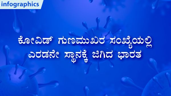 ಕೊವಿಡ್ 19: ವಿಶ್ವದೆಲ್ಲೆಡೆ 10 ಲಕ್ಷ ಸಾವು, 1 ಕೋಟಿ ಚೇತರಿಕೆ 