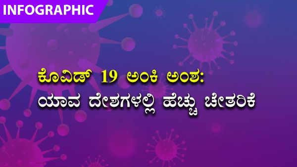ಕೊವಿಡ್ 19: ಭಾರತದಲ್ಲೇ ಅತಿ ಹೆಚ್ಚು ಚೇತರಿಕೆ ಸಂಖ್ಯೆ 