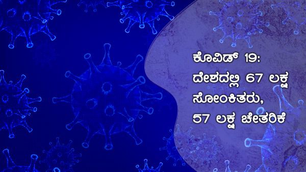 ಕೊವಿಡ್ 19: ಭಾರತದಲ್ಲಿ 67 ಲಕ್ಷ ಮಂದಿ ಸೋಂಕಿತರು, 57 ಲಕ್ಷ ಚೇತರಿಕೆ