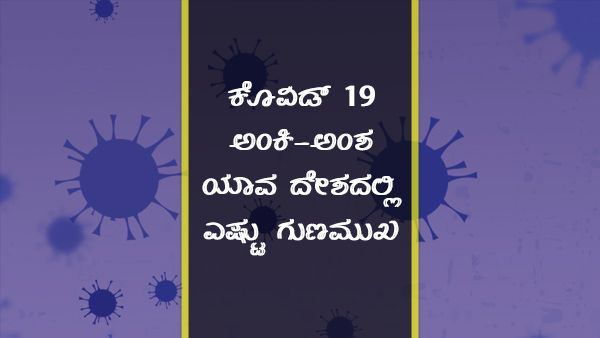 ಕೊವಿಡ್ 19:  ಯಾವ ದೇಶದಲ್ಲಿ ಎಷ್ಟು ಸೋಂಕು, ಎಷ್ಟು ಚೇತರಿಕೆ? 