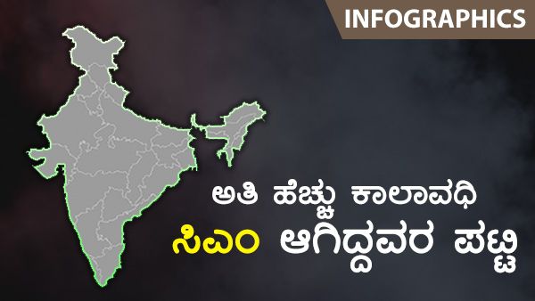 ದೀರ್ಘಾವಧಿ ಮುಖ್ಯಮಂತ್ರಿಗಳ ಪಟ್ಟಿಯಲ್ಲಿ ನಿತೀಶ್ ಕುಮಾರ್ 
