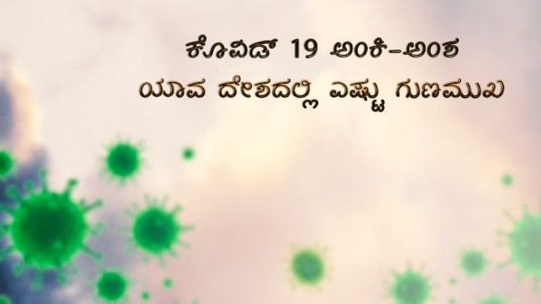 ನ. 23:  ಕೊವಿಡ್ 19 ಯಾವ ದೇಶದಲ್ಲಿ ಎಷ್ಟು ಸೋಂಕು,  ಚೇತರಿಕೆ? 