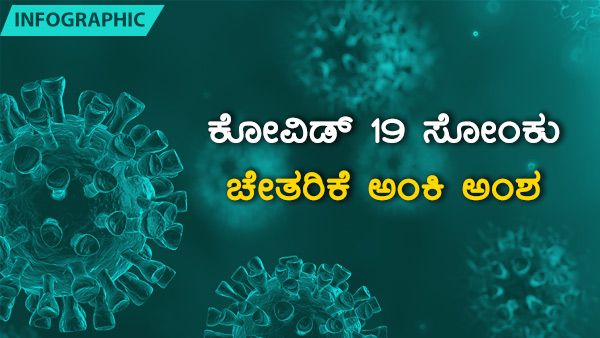 ಕೊವಿಡ್ 19: ವಿಶ್ವದೆಲ್ಲೆಡೆ 48,576,239 ಸೋಂಕಿತರು, 34,788,972 ಚೇತರಿಕೆ 