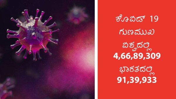 ಡಿ.7: ಕೋವಿಡ್ 19 ಚೇತರಿಕೆ ಕಂಡವರ ಒಟ್ಟು ಸಂಖ್ಯೆ, ಅಂಕಿ ಅಂಶ 