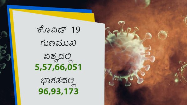 ಡಿ.24: ಭಾರತದಲ್ಲಿ ಕೊವಿಡ್ 19ರಿಂದ ಚೇತರಿಕೆ ಗಳಿಸಿದವರೆಷ್ಟು? 