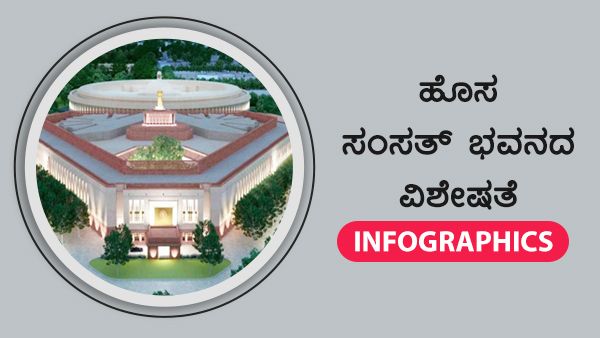 Infographics: ವೈವಿಧ್ಯಮಯ, ವಿಸ್ತೃತ, ವಿನೂತನ ಸಂಸತ್ ಭವನ 