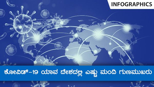ಕೊವಿಡ್ 19 ಜ. 08ರಂದು ಯಾವ ದೇಶದಲ್ಲಿ ಎಷ್ಟು ಮಂದಿ ಗುಣಮುಖ? 