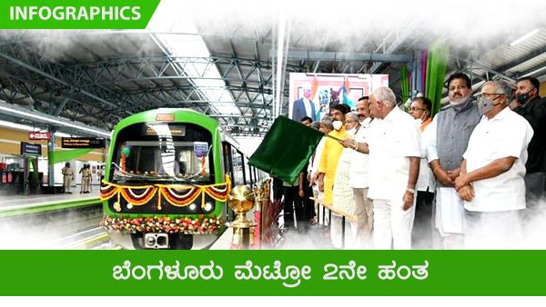 ಬೆಂಗಳೂರು ಮೆಟ್ರೋ 2ನೇ ಹಂತದ ಅಂಕಿ- ಅಂಶ ಪೂರ್ಣ ವಿವರ 