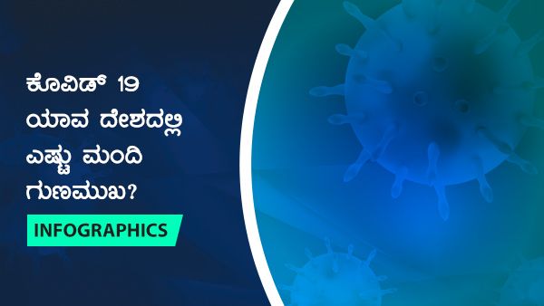 ಕೊವಿಡ್ 19 ಜ.27ರಂದು ಯಾವ ದೇಶದಲ್ಲಿ ಎಷ್ಟು ಮಂದಿ ಗುಣಮುಖ? 