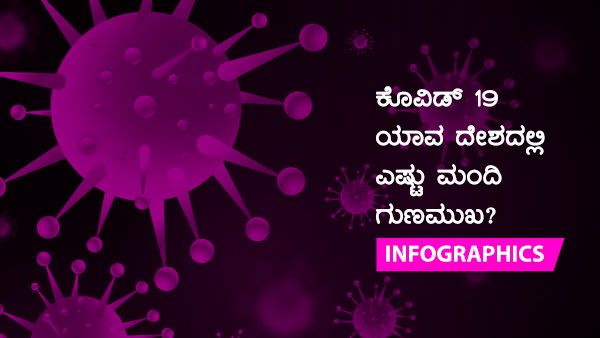 ಕೊವಿಡ್ 19: ಜ.28ರಂದು ಯಾವ ದೇಶದಲ್ಲಿ ಎಷ್ಟು ಮಂದಿ ಗುಣಮುಖ? 