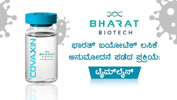 Timeline: ಭಾರತ್ ಬಯೋಟೆಕ್‌ನ ಕೋವ್ಯಾಕ್ಸಿನ್ ಲಸಿಕೆ ಬೆಳೆದ ವಿವಿಧ ಹಂತಗಳು