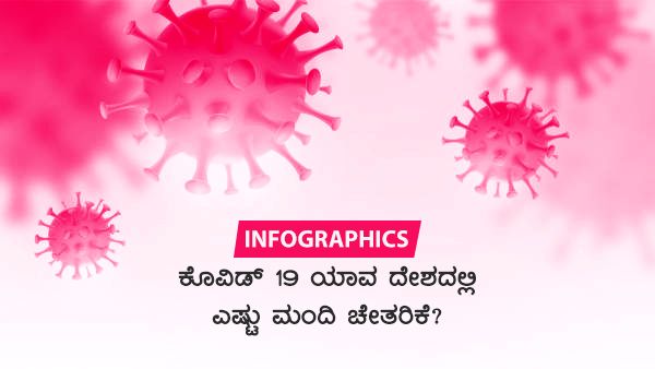 ಕೊವಿಡ್ 19 ಜ.25ರಂದು ಯಾವ ದೇಶದಲ್ಲಿ ಎಷ್ಟು ಮಂದಿ ಗುಣಮುಖ? 