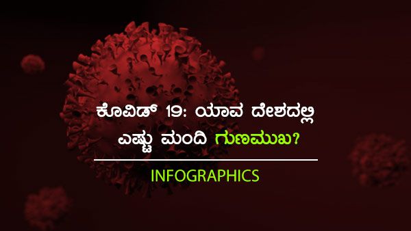 ಕೊವಿಡ್ 19: ಫೆ.9ರಂದು ಯಾವ ದೇಶದಲ್ಲಿ ಎಷ್ಟು ಮಂದಿ ಗುಣಮುಖ? 