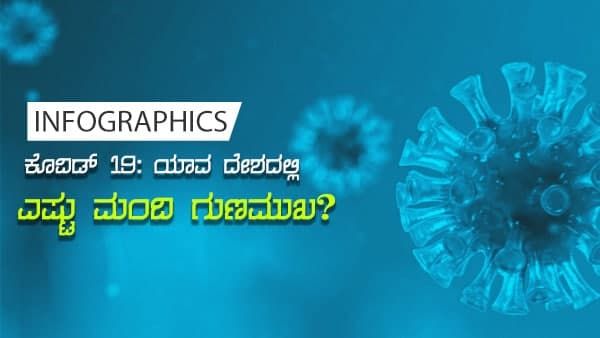 ಕೊವಿಡ್ 19: ಫೆ.8ರಂದು ಯಾವ ದೇಶದಲ್ಲಿ ಎಷ್ಟು ಮಂದಿ ಗುಣಮುಖ? 