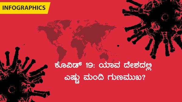ಕೊವಿಡ್ 19: ಫೆ.16ರಂದು ಯಾವ ದೇಶದಲ್ಲಿ ಎಷ್ಟು ಮಂದಿ ಗುಣಮುಖ? 