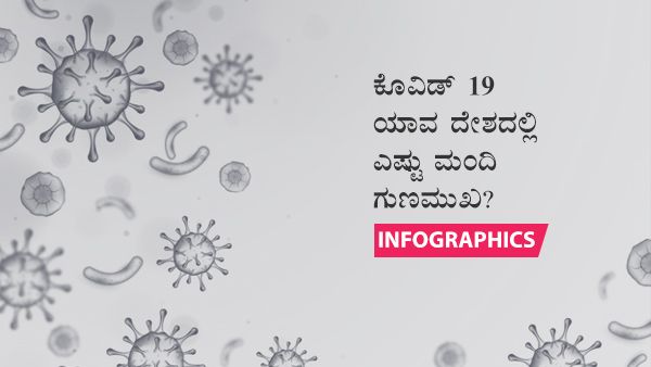 ಕೊವಿಡ್ 19: ಫೆ.23ರಂದು ಯಾವ ದೇಶದಲ್ಲಿ ಎಷ್ಟು ಮಂದಿ ಗುಣಮುಖ? 