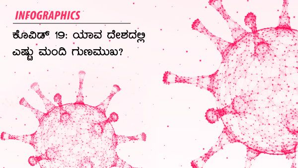 ಕೊವಿಡ್ 19: ಫೆ.10ರಂದು ಯಾವ ದೇಶದಲ್ಲಿ ಎಷ್ಟು ಮಂದಿ ಗುಣಮುಖ? 