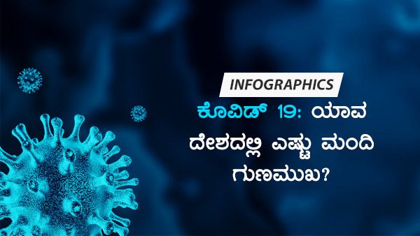 ಕೊವಿಡ್ 19: ಫೆ.12ರಂದು ಯಾವ ದೇಶದಲ್ಲಿ ಎಷ್ಟು ಮಂದಿ ಗುಣಮುಖ?