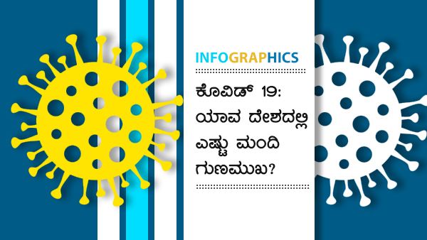  ಇನ್ಫೊಗ್ರಾಫಿಕ್ಸ್; ಫೆ.27ರಂದು ಯಾವ ದೇಶದಲ್ಲಿ ಎಷ್ಟು ಕೊರೊನಾ ಪ್ರಕರಣಗಳಿವೆ?