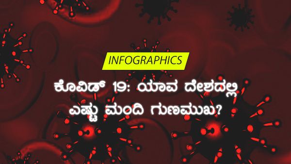 ಕೊವಿಡ್ 19: ಫೆ.22ರಂದು ಯಾವ ದೇಶದಲ್ಲಿ ಎಷ್ಟು ಮಂದಿ ಗುಣಮುಖ?