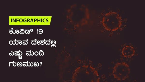 ಕೋವಿಡ್ 19: ಮಾರ್ಚ್ 20ರಂದು ಯಾವ ದೇಶದಲ್ಲಿ ಹೆಚ್ಚು ಗುಣಮುಖ? 
