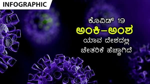 ಕೊವಿಡ್ 19: ಮಾರ್ಚ್ 23ರಂದು ವಿಶ್ವದಲ್ಲಿ ಎಷ್ಟು ಮಂದಿ ಗುಣಮುಖ? 