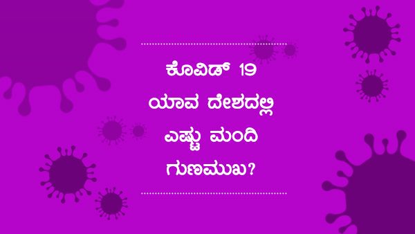 ಕೊವಿಡ್ 19: ಮಾರ್ಚ್ 29ರಂದು ವಿಶ್ವದಲ್ಲಿ ಎಷ್ಟು ಮಂದಿ ಚೇತರಿಕೆ? 