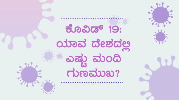 ಕೊವಿಡ್ 19: ಮಾ.4ರಂದು ಯಾವ ದೇಶದಲ್ಲಿ ಎಷ್ಟು ಮಂದಿ ಗುಣಮುಖ? 