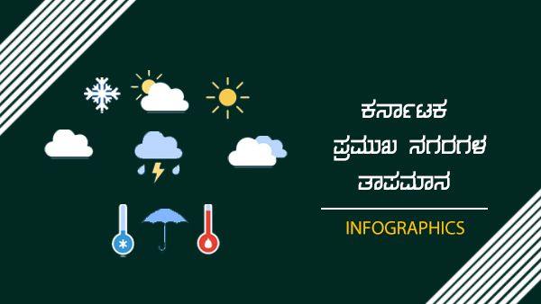 ರಾಜ್ಯದ ಹಲವೆಡೆ ಜೋರಾದ ಬಿಸಿಲು, ನಿಮ್ಮೂರಲ್ಲಿ ತಾಪಮಾನ? 