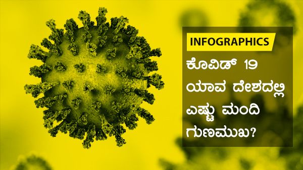 ಕೊವಿಡ್ 19: ಮಾರ್ಚ್ 30ರಂದು ವಿಶ್ವದಲ್ಲಿ ಎಷ್ಟು ಮಂದಿ ಗುಣಮುಖ? 