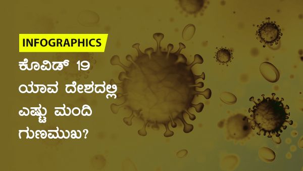 ಕೊವಿಡ್ 19: ಮಾರ್ಚ್ 13ರಂದು ಯಾವ ದೇಶದಲ್ಲಿ ಎಷ್ಟು ಮಂದಿ ಚೇತರಿಕೆ? 
