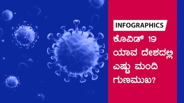 ಕೊವಿಡ್ 19: ಮಾರ್ಚ್ 31ರಂದು ವಿಶ್ವದಲ್ಲಿ ಎಷ್ಟು ಮಂದಿ ಚೇತರಿಕೆ? 