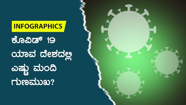 ಕೊವಿಡ್ 19: ಮಾರ್ಚ್ 12ರಂದು ಯಾವ ದೇಶದಲ್ಲಿ ಎಷ್ಟು ಮಂದಿ ಚೇತರಿಕೆ? 