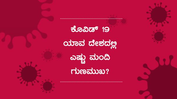 ಕೊವಿಡ್ 19: ಮಾರ್ಚ್ 10ರಂದು ಯಾವ ದೇಶದಲ್ಲಿ ಎಷ್ಟು ಮಂದಿ ಚೇತರಿಕೆ? 