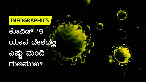 ಕೊವಿಡ್ 19: ಮಾರ್ಚ್ 18ರಂದು ಯಾವ ದೇಶದಲ್ಲಿ ಹೆಚ್ಚು ಸೋಂಕು? 