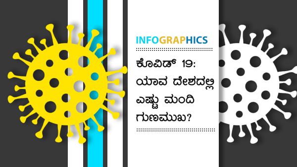 ಕೊವಿಡ್ 19: ಮಾ.1ರಂದು ಯಾವ ದೇಶದಲ್ಲಿ ಎಷ್ಟು ಮಂದಿ ಗುಣಮುಖ? 