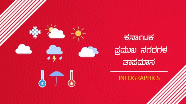 ಹವಾಮಾನ ವರದಿ: ರಾಜ್ಯದಲ್ಲಿಎಲ್ಲಿ ಮಳೆ, ಎಲ್ಲೆಲ್ಲಿ ಬಿಸಿಲು ಜೋರು? 