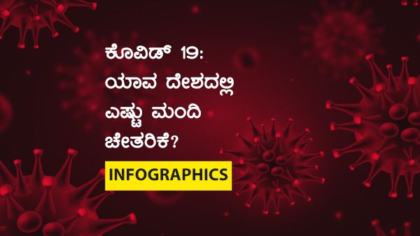 ಕೊವಿಡ್ 19: ಮಾರ್ಚ್ 15ರಂದು ಯಾವ ದೇಶದಲ್ಲಿ ಎಷ್ಟು ಮಂದಿ ಚೇತರಿಕೆ? 