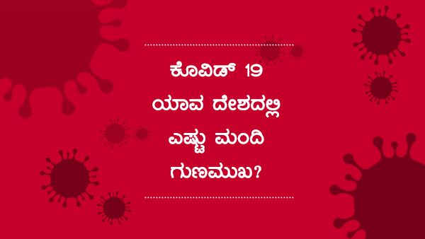 ಕೊವಿಡ್ 19: ಏಪ್ರಿಲ್ 1ರಂದು ವಿಶ್ವದಲ್ಲಿ ಎಷ್ಟು ಮಂದಿ ಗುಣಮುಖ? 